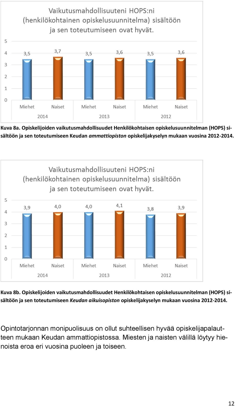 opiskelijakyselyn mukaan vuosina 2012-2014. Kuva 8b.