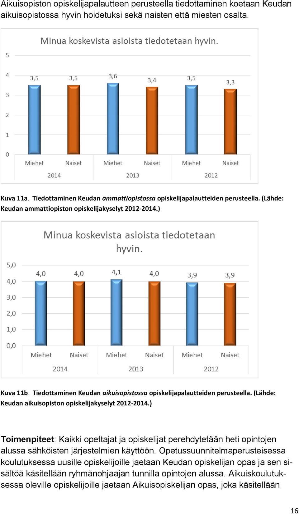 Tiedottaminen Keudan aikuisopistossa opiskelijapalautteiden perusteella. (Lähde: Keudan aikuisopiston opiskelijakyselyt 2012-2014.