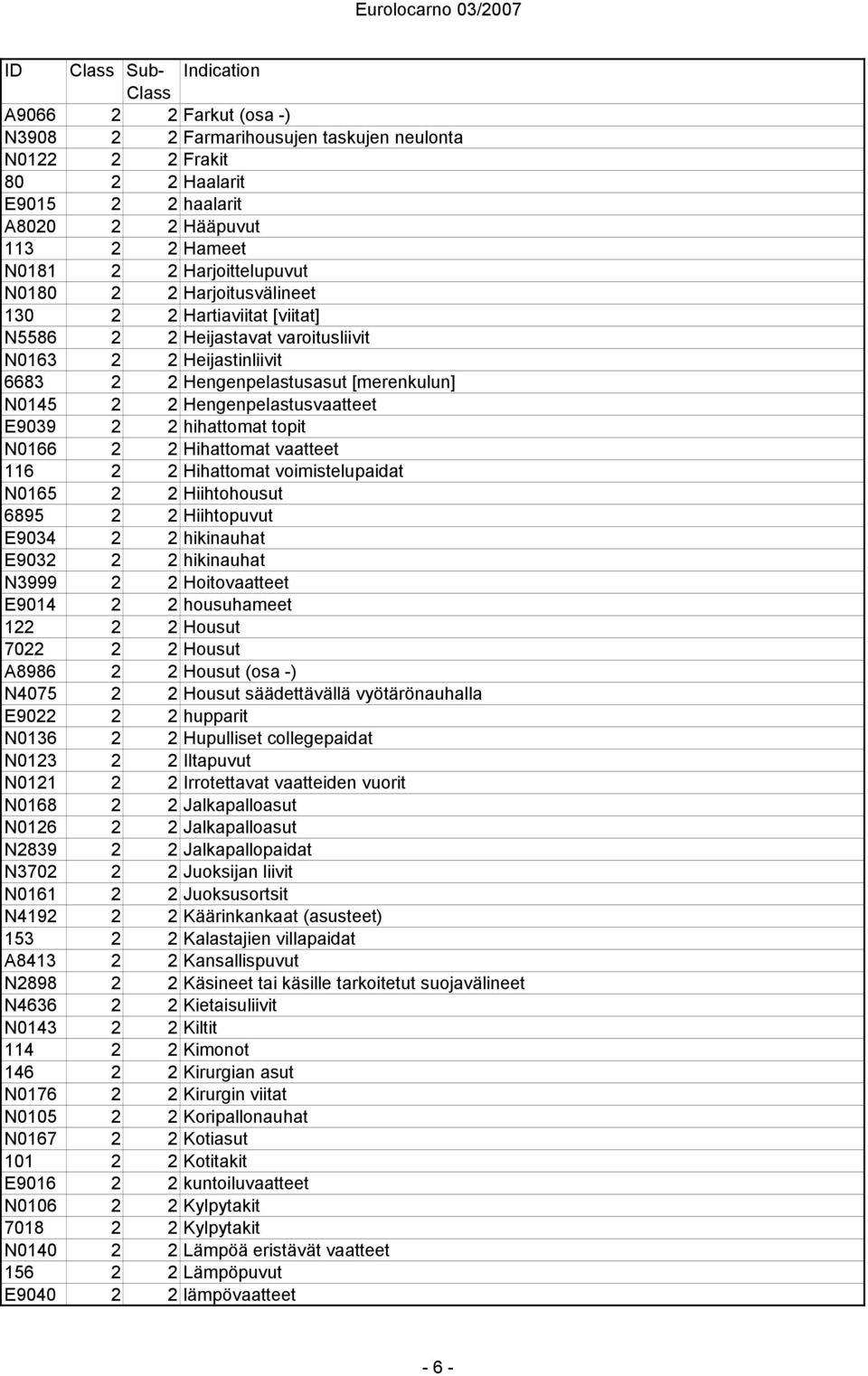 Hengenpelastusvaatteet E9039 2 2 hihattomat topit N0166 2 2 Hihattomat vaatteet 116 2 2 Hihattomat voimistelupaidat N0165 2 2 Hiihtohousut 6895 2 2 Hiihtopuvut E9034 2 2 hikinauhat E9032 2 2