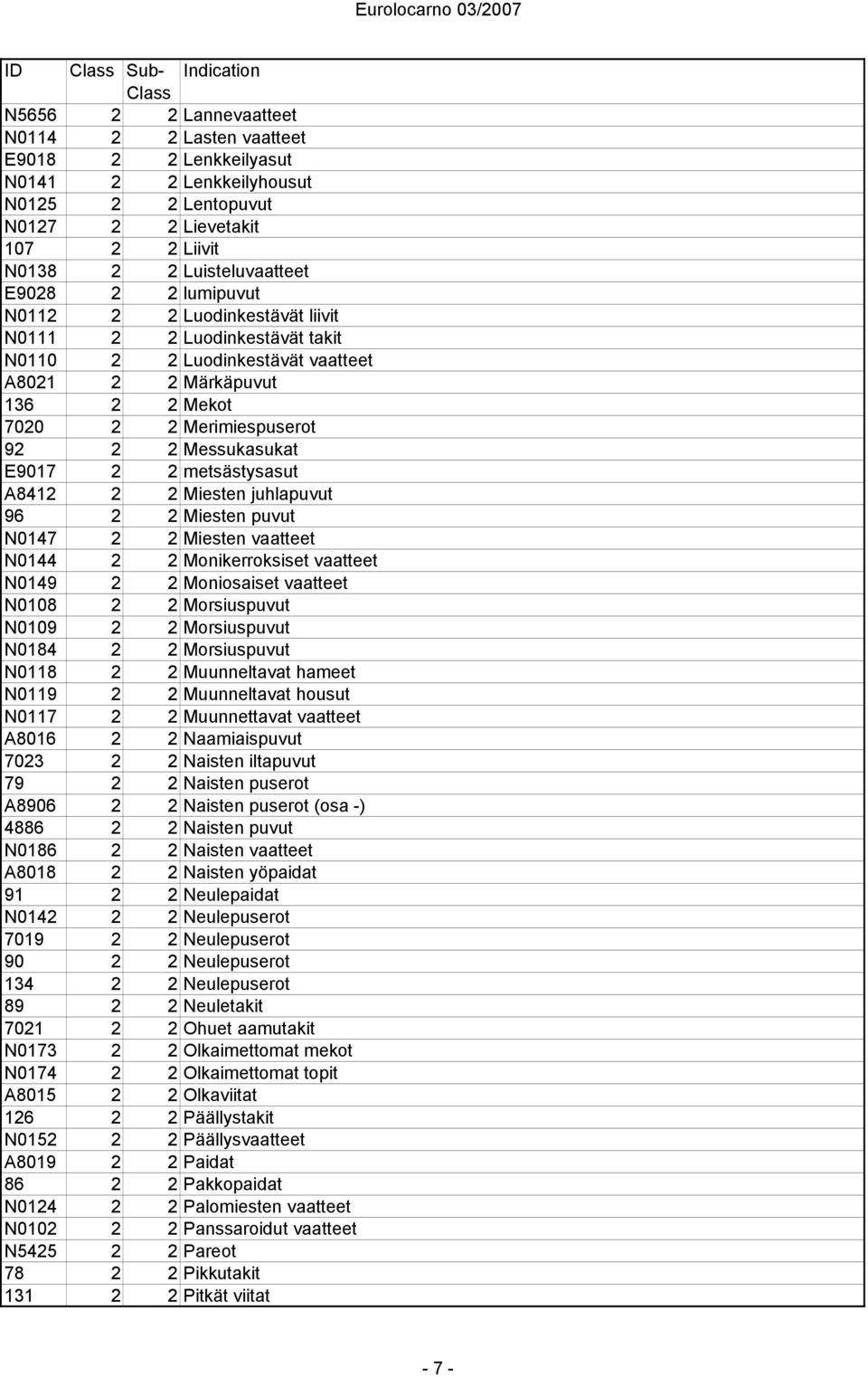 2 Messukasukat E9017 2 2 metsästysasut A8412 2 2 Miesten juhlapuvut 96 2 2 Miesten puvut N0147 2 2 Miesten vaatteet N0144 2 2 Monikerroksiset vaatteet N0149 2 2 Moniosaiset vaatteet N0108 2 2