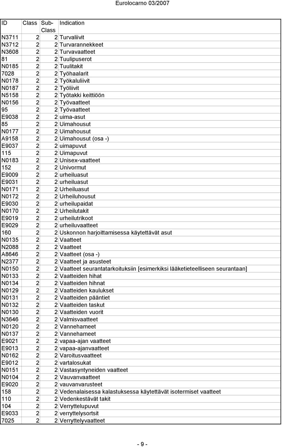 N0183 2 2 Unisex-vaatteet 152 2 2 Univormut E9009 2 2 urheiluasut E9031 2 2 urheiluasut N0171 2 2 Urheiluasut N0172 2 2 Urheiluhousut E9030 2 2 urheilupaidat N0170 2 2 Urheilutakit E9019 2 2