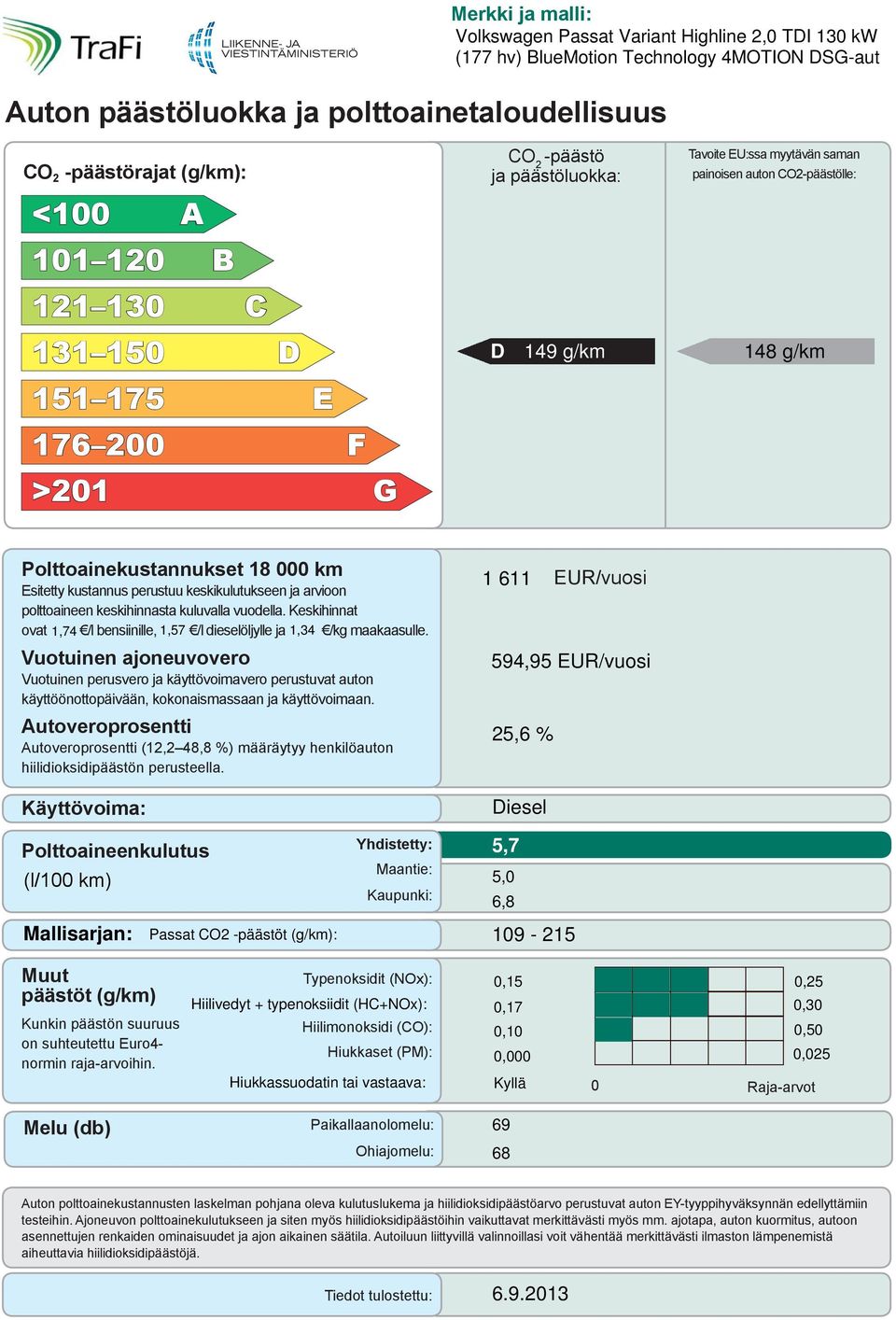 Esitetty kustannus perustuu keskikulutukseen ja arvioon polttoaineen keskihinnasta kuluvalla vuodella. Keskihinnat ovat 1,74 /l bensiinille, 1,57 /l dieselöljylle ja 1,34 /kg maakaasulle.