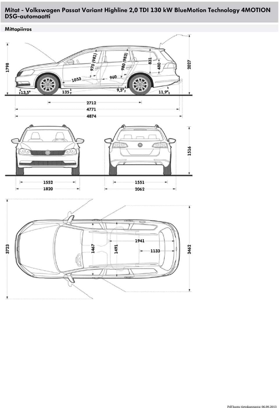 kw BlueMotion Technology