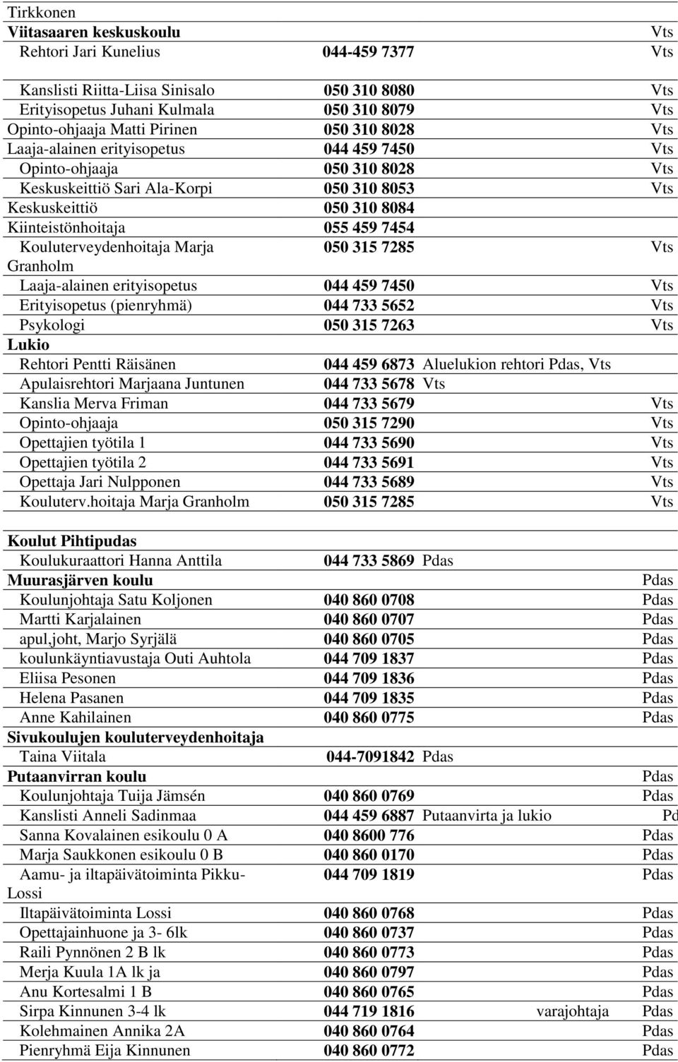 050 315 7285 Granholm Laaja-alainen erityisopetus 044 459 7450 Erityisopetus (pienryhmä) 044 733 5652 Psykologi 050 315 7263 Lukio Rehtori Pentti Räisänen 044 459 6873 Aluelukion rehtori,