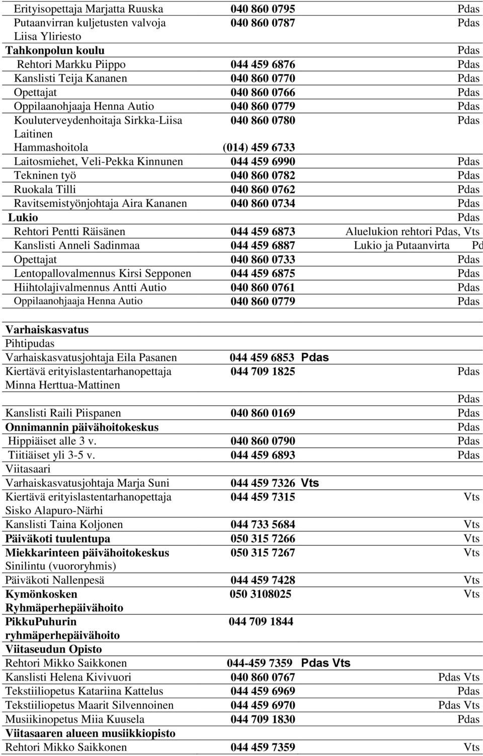 Tekninen työ 040 860 0782 Ruokala Tilli 040 860 0762 Ravitsemistyönjohtaja Aira Kananen 040 860 0734 Lukio Rehtori Pentti Räisänen 044 459 6873 Aluelukion rehtori, Kanslisti Anneli Sadinmaa 044 459