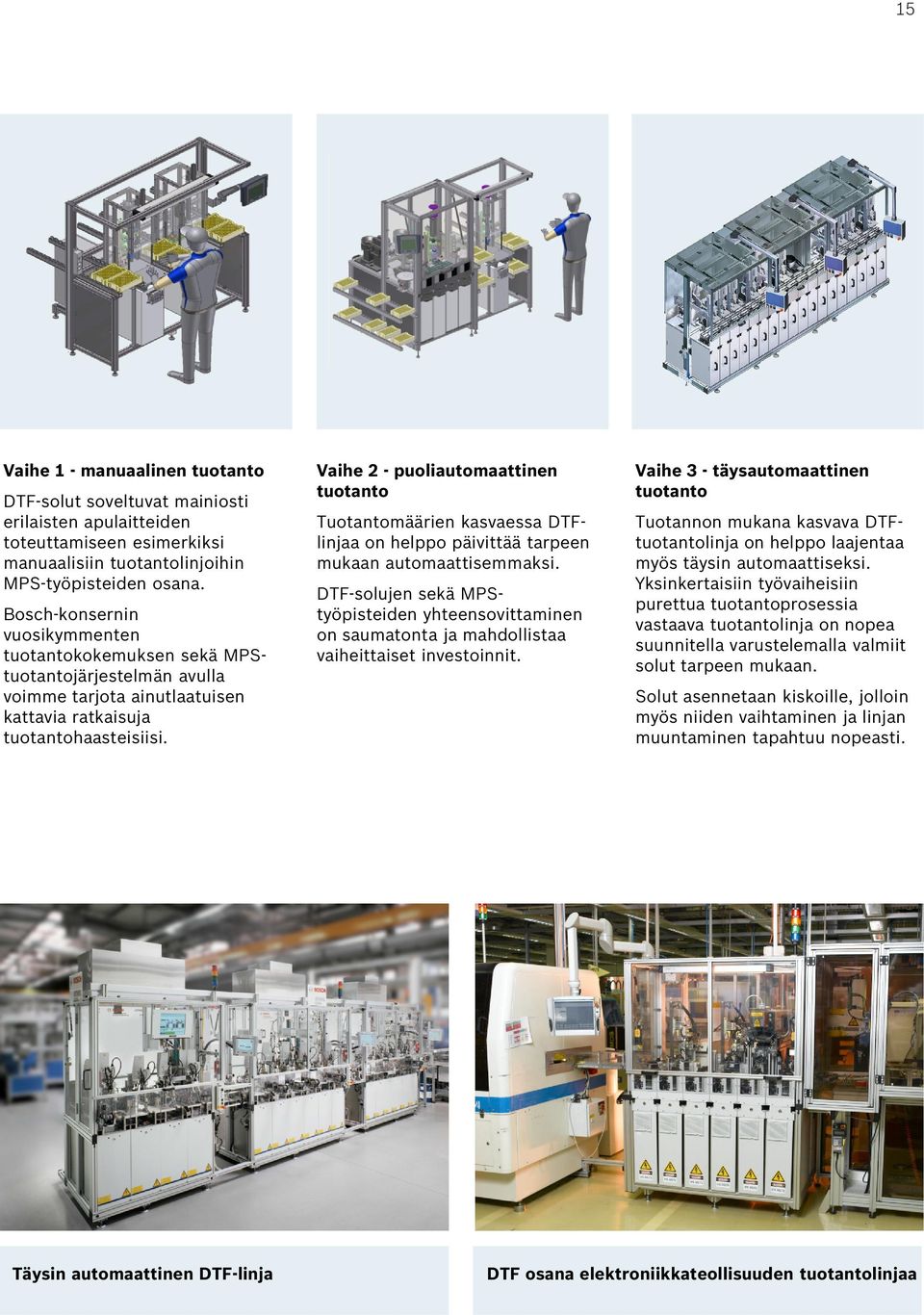 Vaihe 2 - puoliautomaattinen tuotanto Tuotantomäärien kasvaessa DTFlinjaa on helppo päivittää tarpeen mukaan automaattisemmaksi.