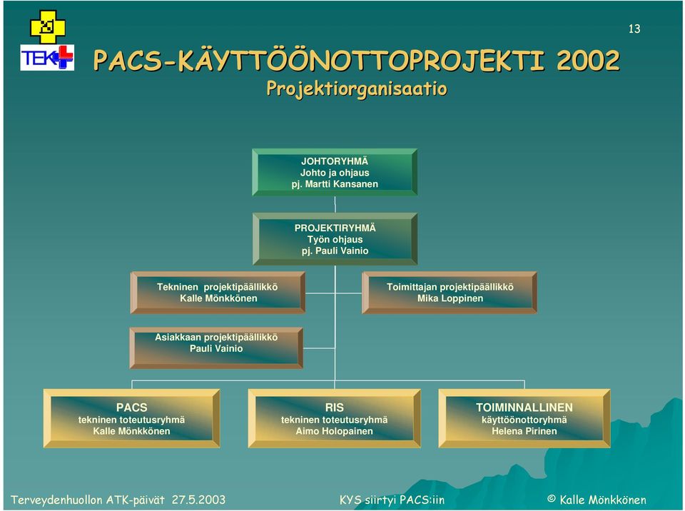 Pauli Vainio Tekninen projektipäällikkö Kalle Mönkkönen Toimittajan projektipäällikkö Mika Loppinen