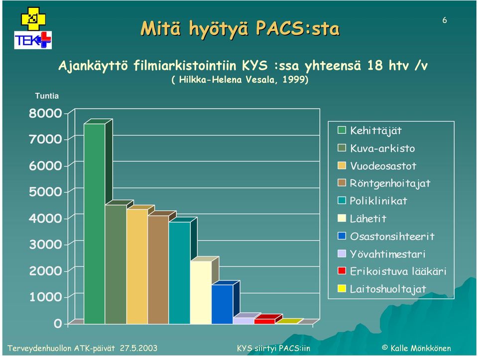 3000 2000 1000 Kehittäjät Kuva-arkisto Vuodeosastot Röntgenhoitajat