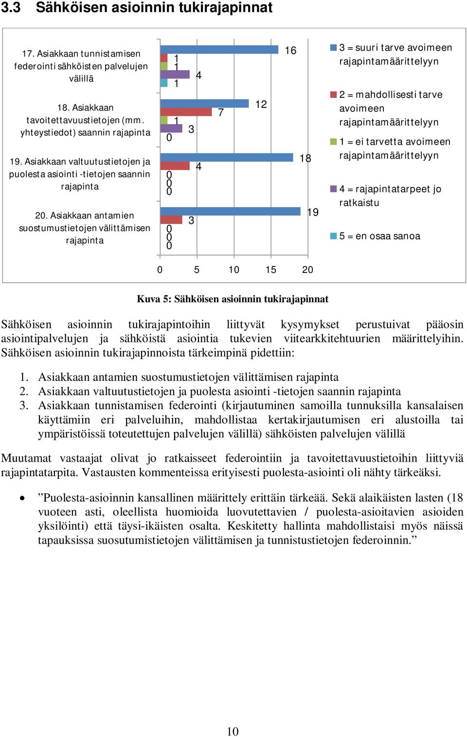 Asiakkaan antamien suostumustietojen välittämisen rajapinta 4 3 4 3 7 2 6 8 9 3 = suuri tarve avoimeen rajapintamäärittelyyn 2 = mahdollisesti tarve avoimeen rajapintamäärittelyyn = ei tarvetta