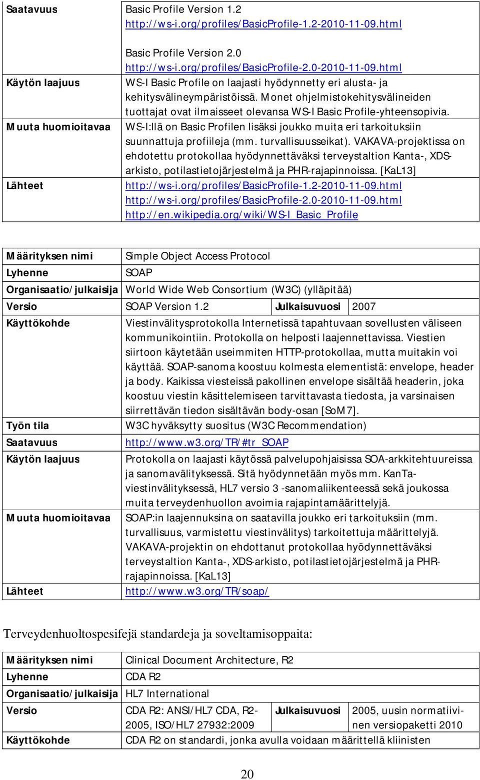 turvallisuusseikat). VAKAVA-projektissa on ehdotettu protokollaa hyödynnettäväksi terveystaltion Kanta-, XDSarkisto, potilastietojärjestelmä ja PHR-rajapinnoissa. [KaL3] http://ws-i.