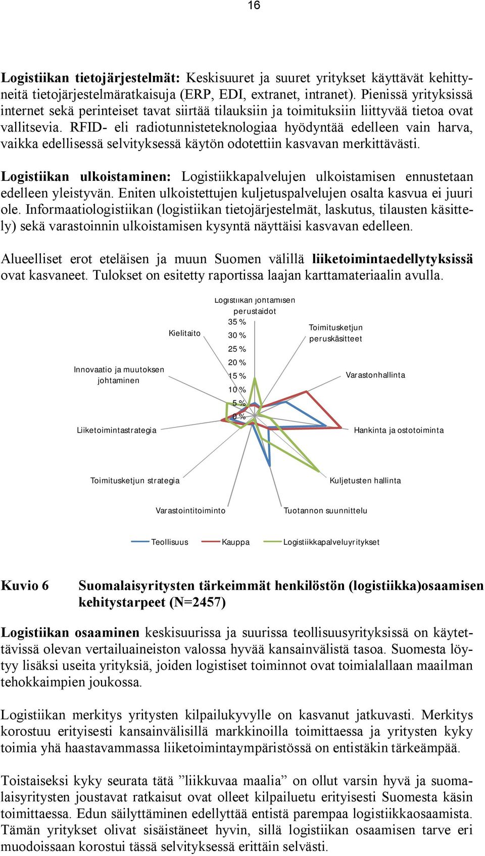 RFID eli radiotunnisteteknologiaa hyödyntää edelleen vain harva, vaikka edellisessä selvityksessä käytön odotettiin kasvavan merkittävästi.