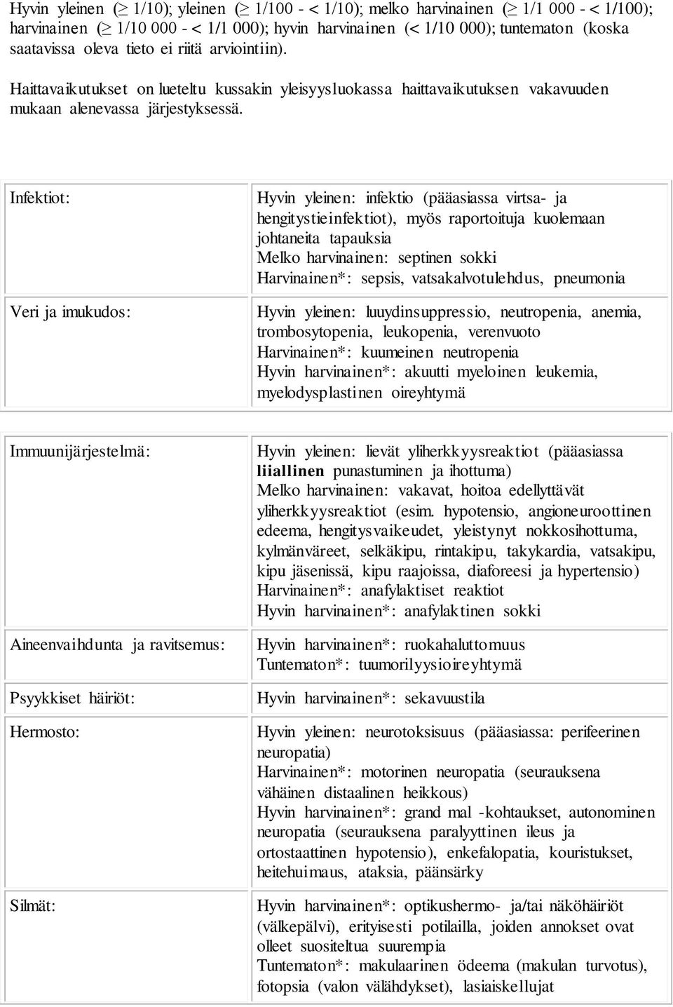 Infektiot: Veri ja imukudos: Hyvin yleinen: infektio (pääasiassa virtsa- ja hengitystieinfektiot), myös raportoituja kuolemaan johtaneita tapauksia Melko harvinainen: septinen sokki Harvinainen*: