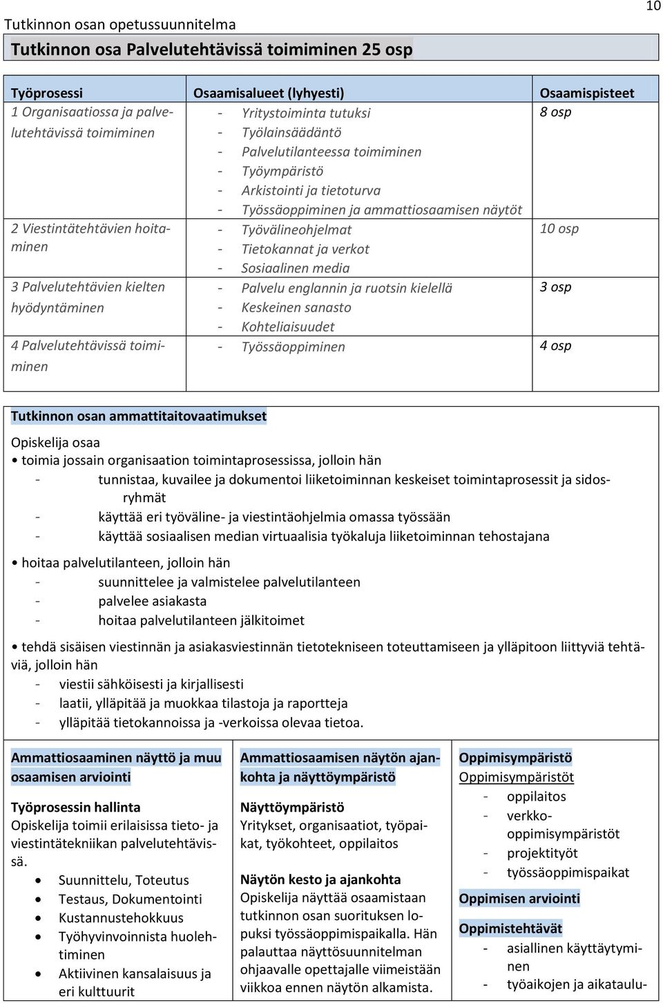 Palvelutehtävissä toimiminen - Työssäoppiminen ja ammattiosaamisen näytöt - Työvälineohjelmat - Tietokannat ja verkot - Sosiaalinen media - Palvelu englannin ja ruotsin kielellä - Keskeinen sanasto -