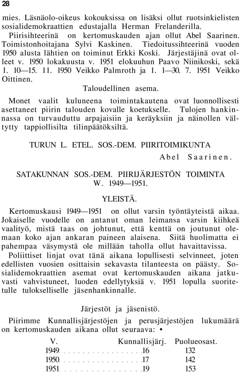 10 15. 11. 1950 Veikko Palmroth ja 1. 1 30. 7. 1951 Veikko Oittinen. Taloudellinen asema. Monet vaalit kuluneena toimintakautena ovat luonnollisesti asettaneet piirin talouden kovalle koetukselle.