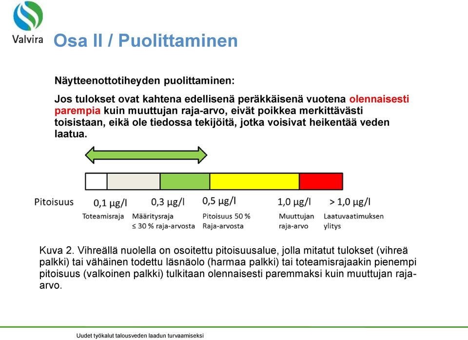 veden laatua. Kuva 2.