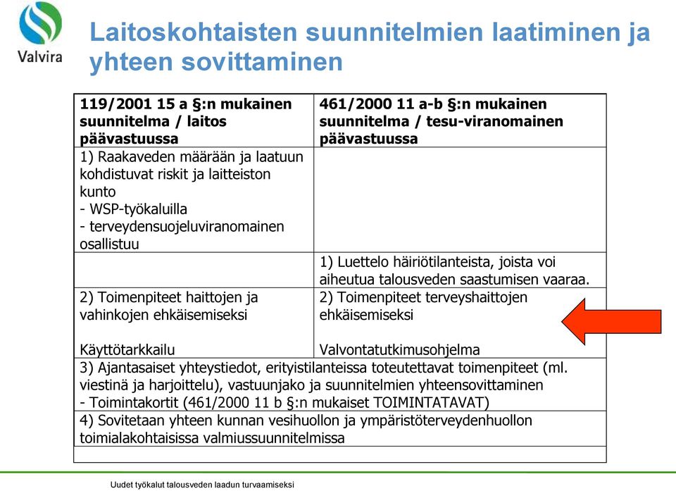 häiriötilanteista, joista voi aiheutua talousveden saastumisen vaaraa.