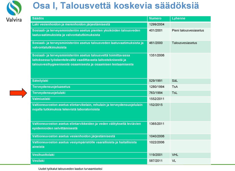 toimittavassa laitoksessa työskentelevältä vaadittavasta laitosteknisestä ja talousvesihygieenisestä osaamisesta ja osaamisen testaamisesta 401/2001 Pieni talousvesiasetus 461/2000 Talousvesiasetus