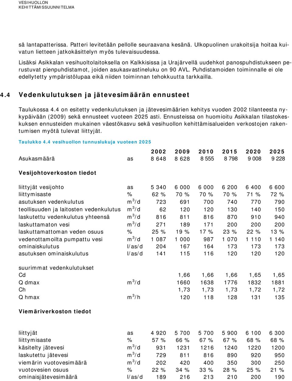 Puhdistamoiden toiminnalle ei ole edellytetty ympäristölupaa eikä niiden toiminnan tehokkuutta tarkkailla. 4.4 Vedenkulutuksen ja jätevesimäärän ennusteet Taulukossa 4.