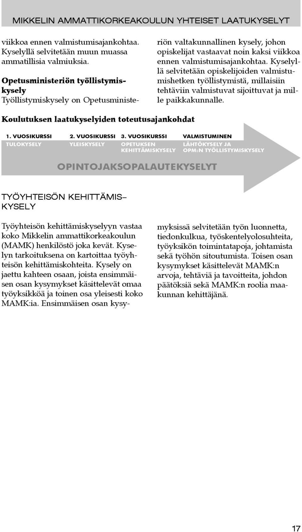 yselyllä selvitetään opiskelijoiden valmistumishetken työllistymistä, millaisiin tehtäviin valmistuvat sijoittuvat ja mille paikkakunnalle. oulutuksen laatukyselyiden toteutusajankohdat 1. VUOSURSS 2.