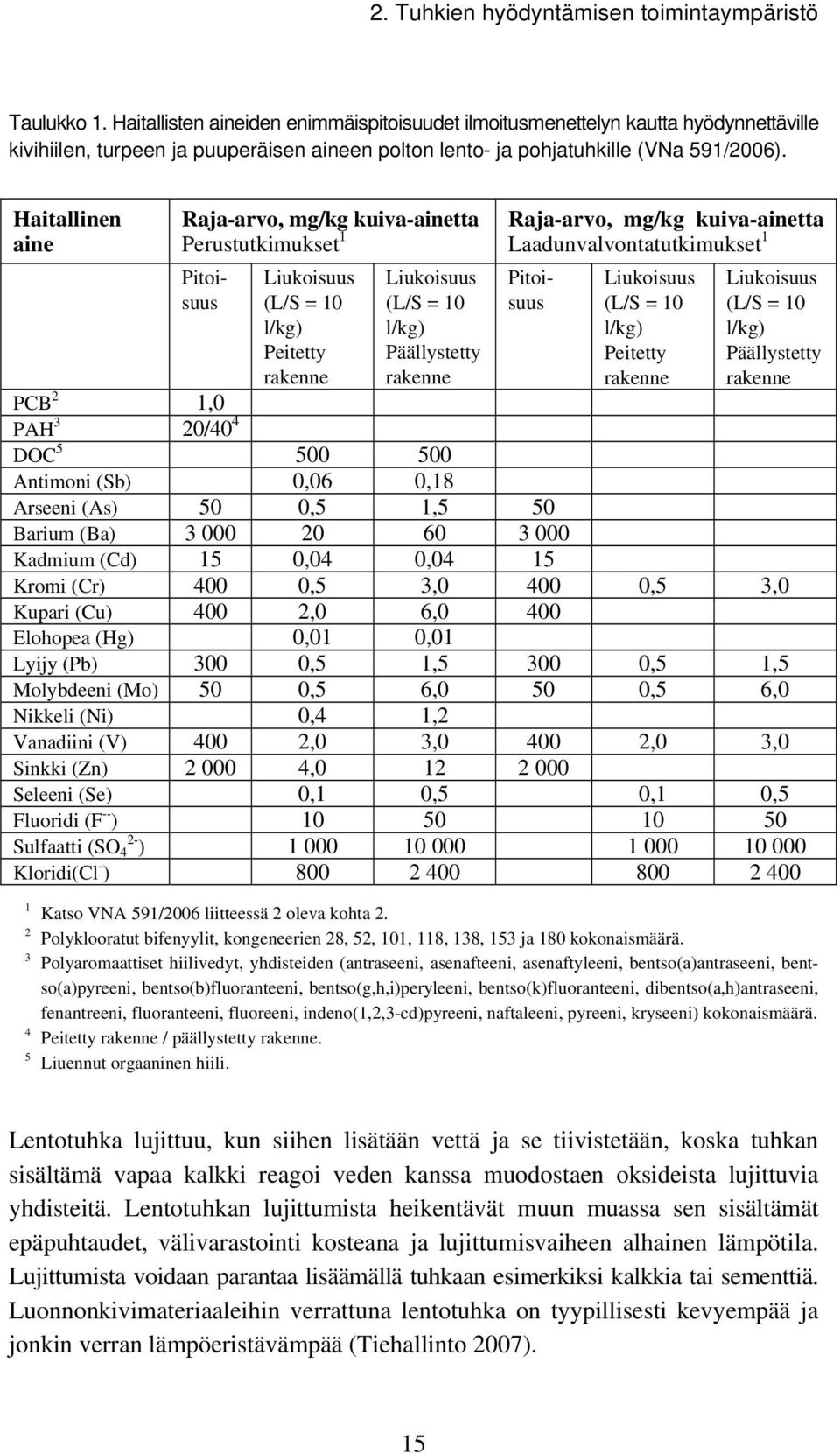 Haitallinen aine Raja-arvo, mg/kg kuiva-ainetta Perustutkimukset 1 Liukoisuus (L/S = 10 l/kg) Peitetty rakenne Liukoisuus (L/S = 10 l/kg) Päällystetty rakenne Raja-arvo, mg/kg kuiva-ainetta