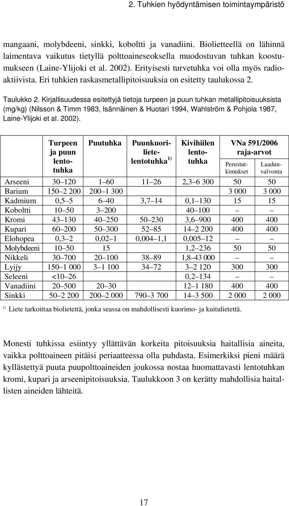 Eri tuhkien raskasmetallipitoisuuksia on esitetty taulukossa 2. Taulukko 2.