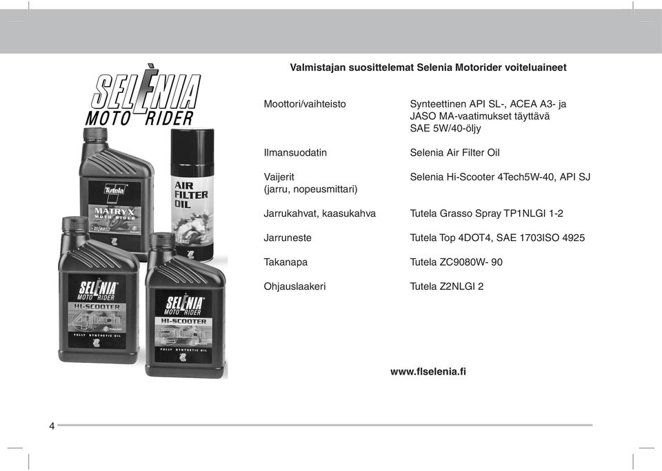 Selenia Air Filter Oil Selenia Hi-Scooter 4ech5W-40, API SJ Jarrukahvat, kaasukahva utela Grasso Spray