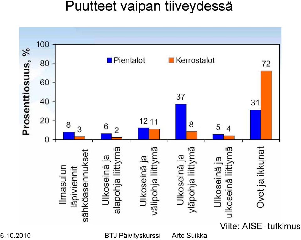 tiiveydessä