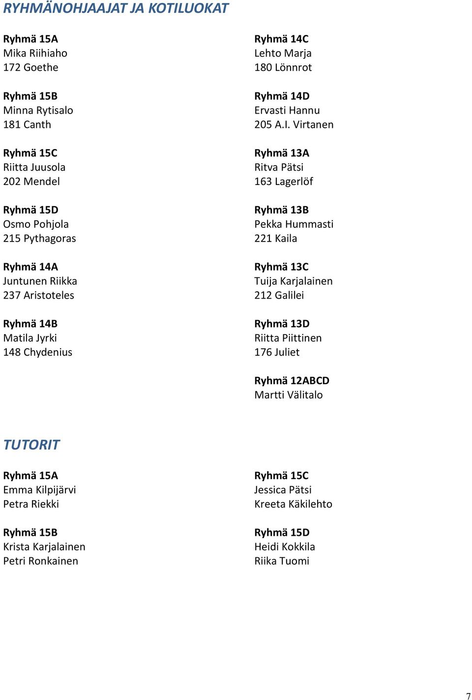 Virtanen Ryhmä 13A Ritva Pätsi 163 Lagerlöf Ryhmä 13B Pekka Hummasti 221 Kaila Ryhmä 13C Tuija Karjalainen 212 Galilei Ryhmä 13D Riitta Piittinen 176 Juliet Ryhmä