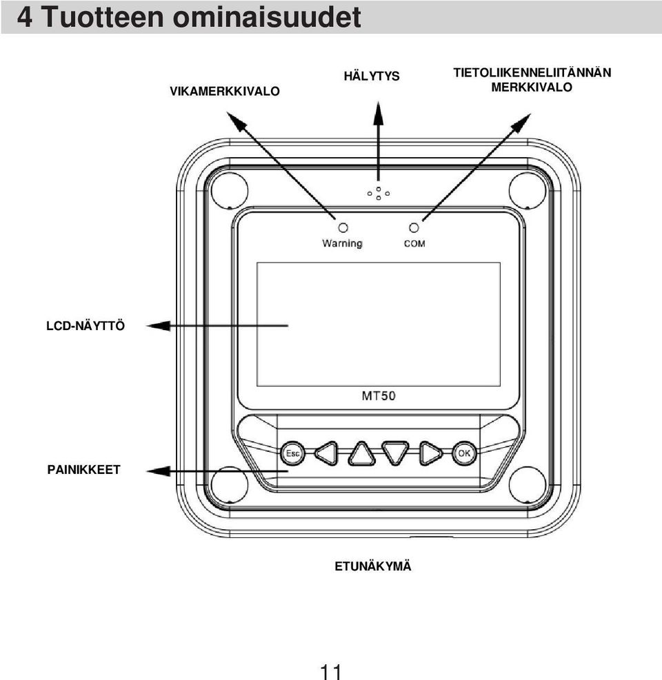 TIETOLIIKENNELIITÄNNÄN