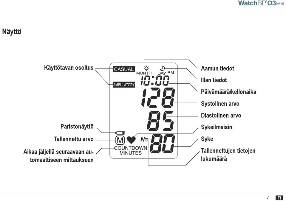 tiedot Illan tiedot Päivämäärä/kellonaika Systolinen arvo