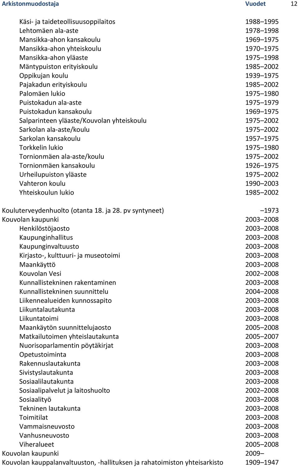 Salparinteen yläaste/kouvolan yhteiskoulu 1975 2002 Sarkolan ala-aste/koulu 1975 2002 Sarkolan kansakoulu 1957 1975 Torkkelin lukio 1975 1980 Tornionmäen ala-aste/koulu 1975 2002 Tornionmäen