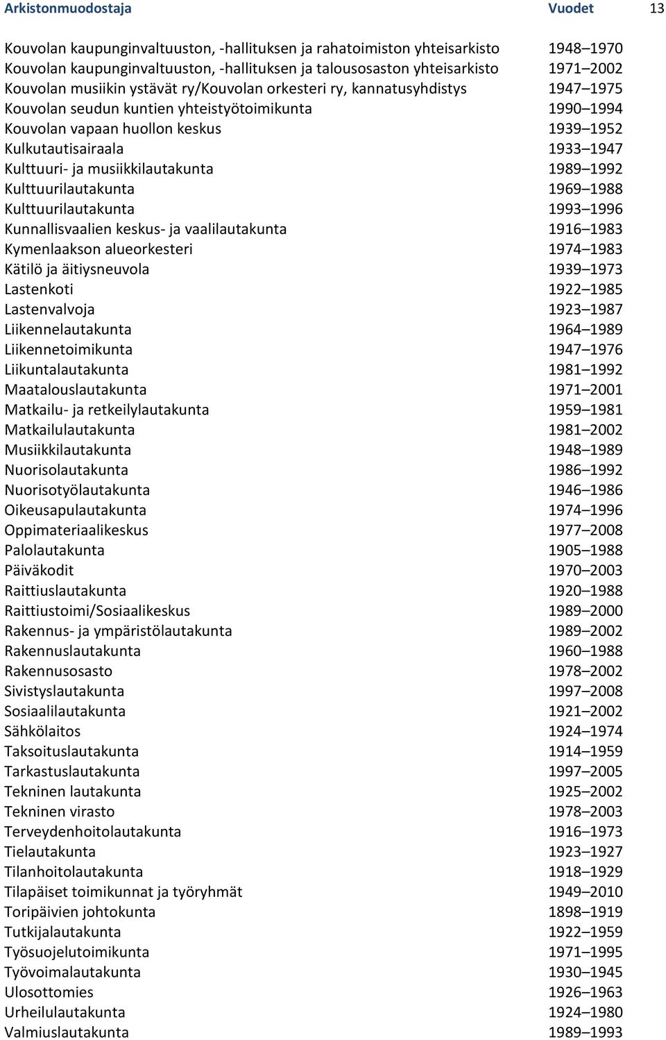 1947 Kulttuuri- ja musiikkilautakunta 1989 1992 Kulttuurilautakunta 1969 1988 Kulttuurilautakunta 1993 1996 Kunnallisvaalien keskus- ja vaalilautakunta 1916 1983 Kymenlaakson alueorkesteri 1974 1983