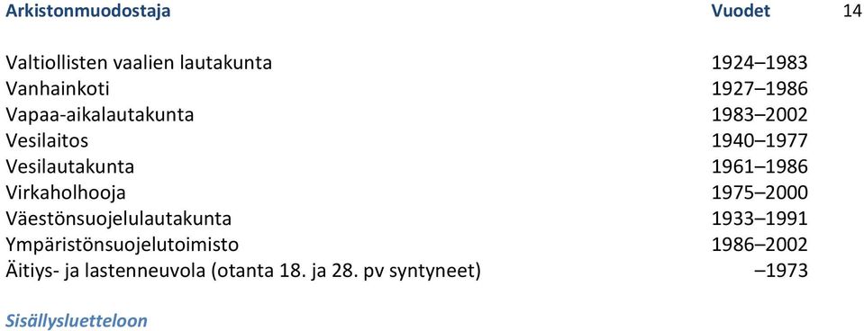 Virkaholhooja 1975 2000 Väestönsuojelulautakunta 1933 1991 Ympäristönsuojelutoimisto