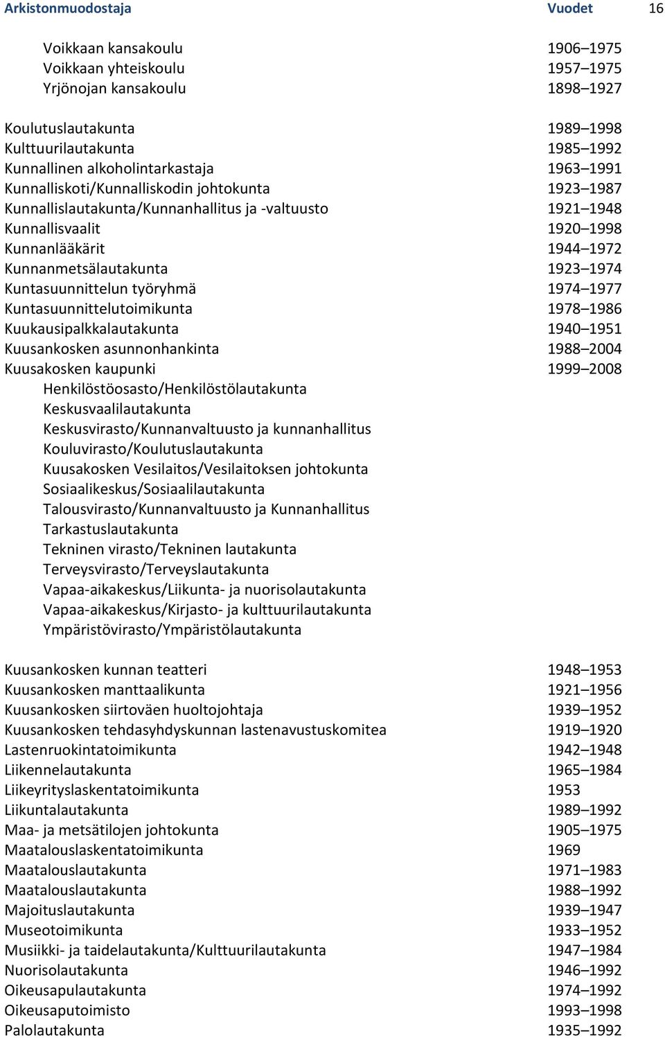 Kunnanmetsälautakunta 1923 1974 Kuntasuunnittelun työryhmä 1974 1977 Kuntasuunnittelutoimikunta 1978 1986 Kuukausipalkkalautakunta 1940 1951 Kuusankosken asunnonhankinta 1988 2004 Kuusakosken