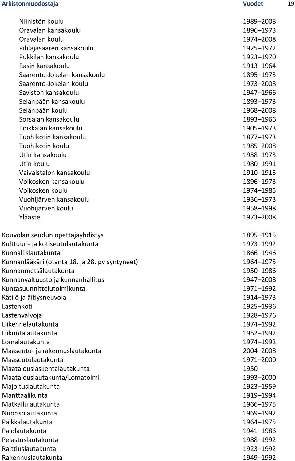 Toikkalan kansakoulu 1905 1973 Tuohikotin kansakoulu 1877 1973 Tuohikotin koulu 1985 2008 Utin kansakoulu 1938 1973 Utin koulu 1980 1991 Vaivaistalon kansakoulu 1910 1915 Voikosken kansakoulu 1896