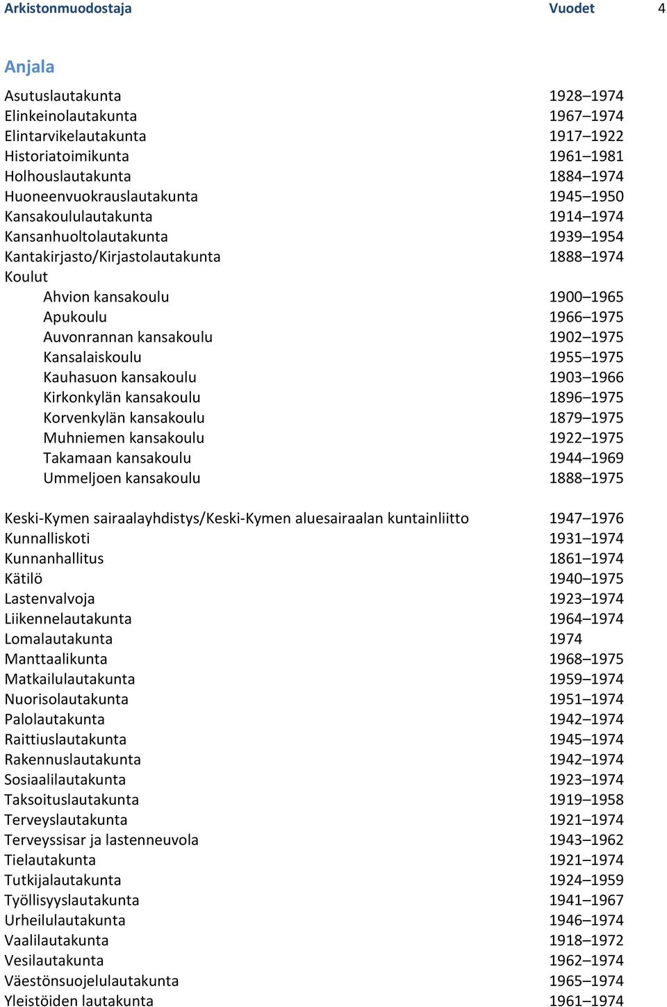 Auvonrannan kansakoulu 1902 1975 Kansalaiskoulu 1955 1975 Kauhasuon kansakoulu 1903 1966 Kirkonkylän kansakoulu 1896 1975 Korvenkylän kansakoulu 1879 1975 Muhniemen kansakoulu 1922 1975 Takamaan