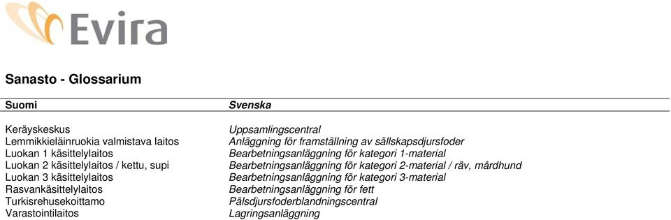 Bearbetningsanläggning för kategori 2-material / räv, mårdhund Luokan 3 käsittelylaitos Bearbetningsanläggning för kategori 3-material