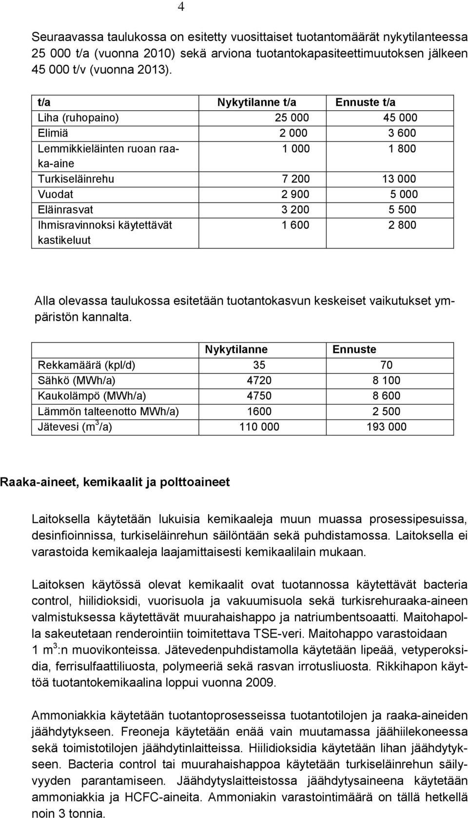 Ihmisravinnoksi käytettävät kastikeluut 1 600 2 800 Alla olevassa taulukossa esitetään tuotantokasvun keskeiset vaikutukset ympäristön kannalta.