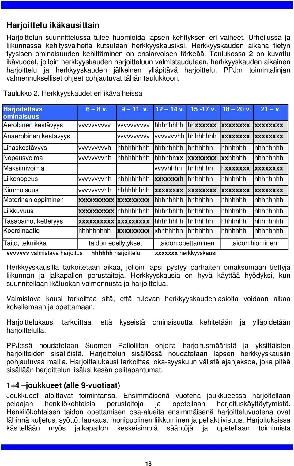 Taulukossa 2 on kuvattu ikävuodet, jolloin herkkyyskauden harjoitteluun valmistaudutaan, herkkyyskauden aikainen harjoittelu ja herkkyyskauden jälkeinen ylläpitävä harjoittelu.