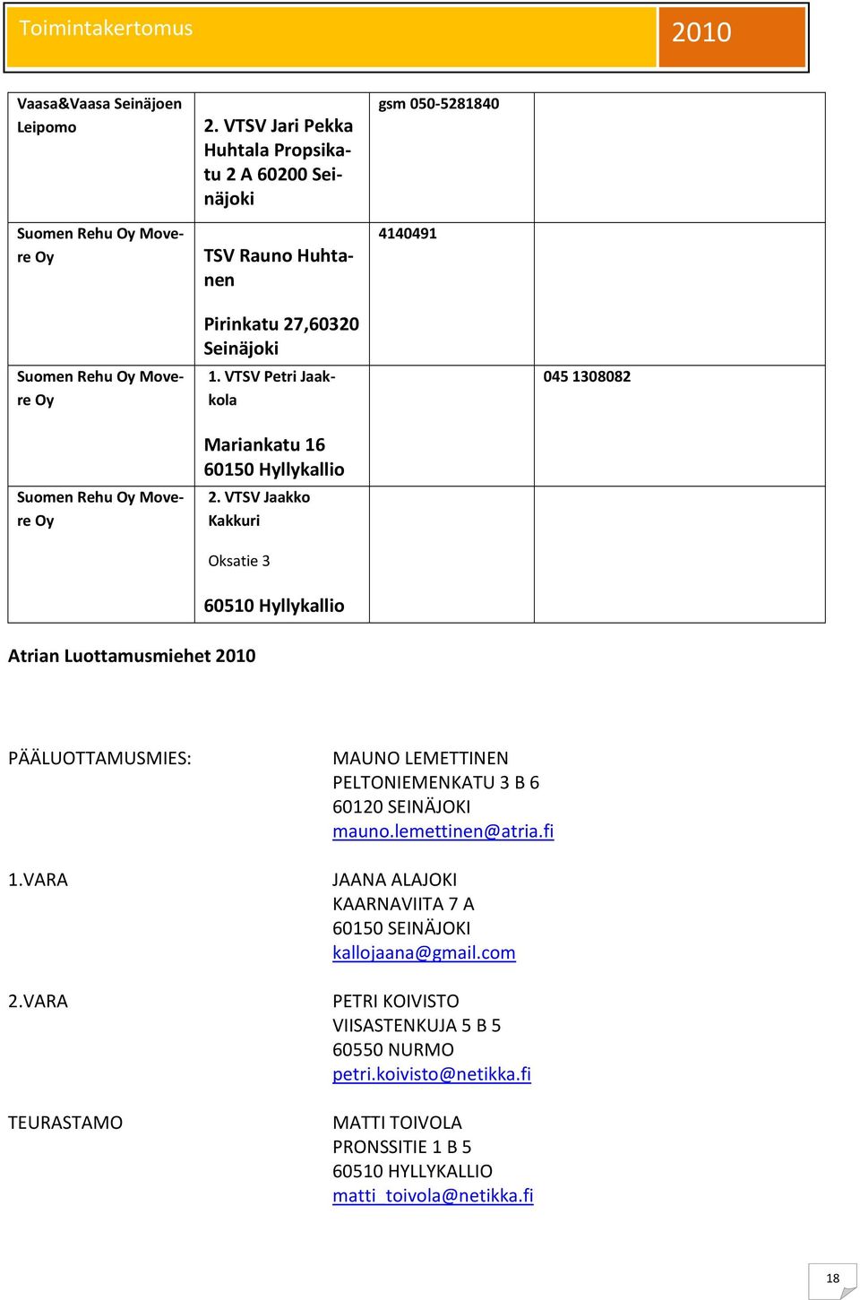 VTSV Petri Jaakkola Mariankatu 16 60150 Hyllykallio 2. VTSV Jaakko Kakkuri Oksatie 3 60510 Hyllykallio 045 1308082 Atrian Luottamusmiehet 2010 PÄÄLUOTTAMUSMIES: 1.VARA 2.