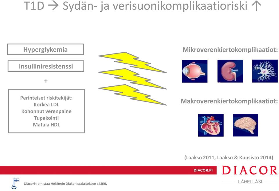 Perinteiset riskitekijät: Korkea LDL Kohonnut verenpaine