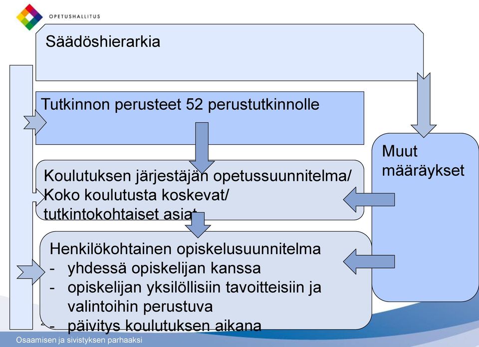 Henkilökohtainen opiskelusuunnitelma - yhdessä opiskelijan kanssa - opiskelijan