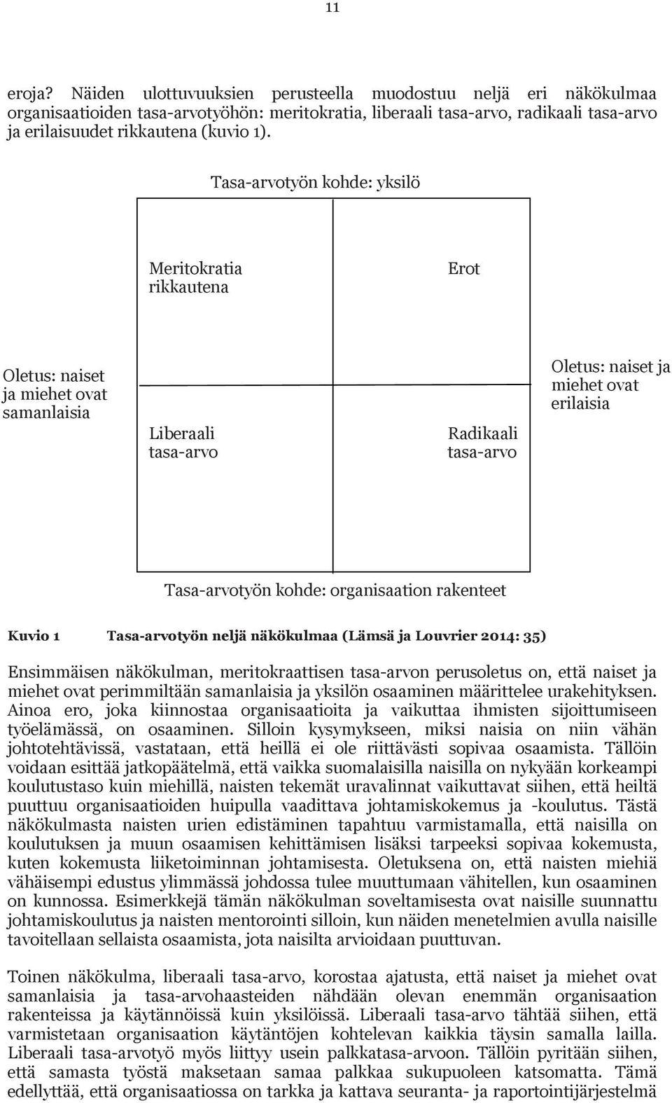 Tasa-arvotyön kohde: yksilö Tasa-arvotyön kohde: yksilö Meritokratia rikkautena Erot Oletus: naiset ja miehet ovat samanlaisia Liberaali tasa-arvo Radikaali tasa-arvo Oletus: naiset ja miehet ovat