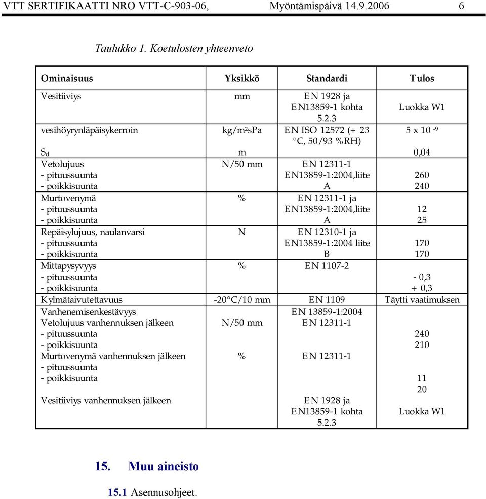 ja EN13859 1 kohta 5.2.