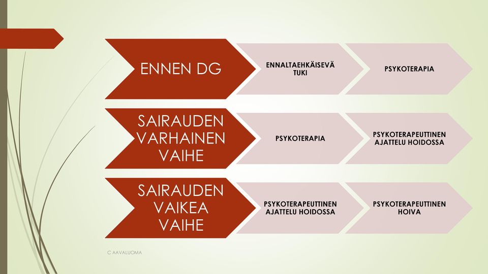 PSYKOTERAPIA PSYKOTERAPEUTTINEN AJATTELU HOIDOSSA