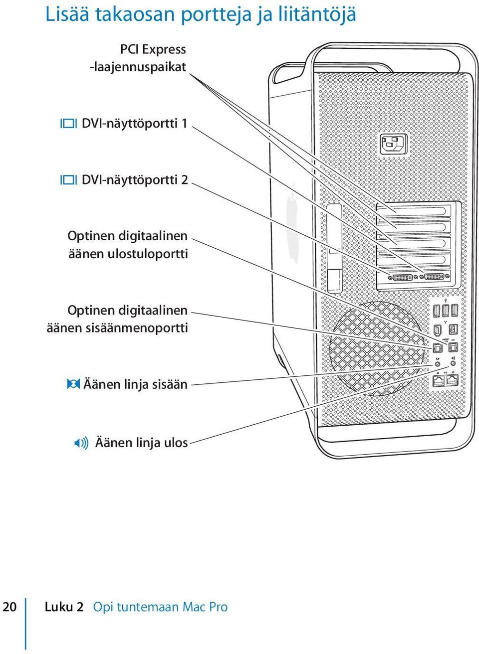 digitaalinen äänen ulostuloportti Optinen digitaalinen äänen