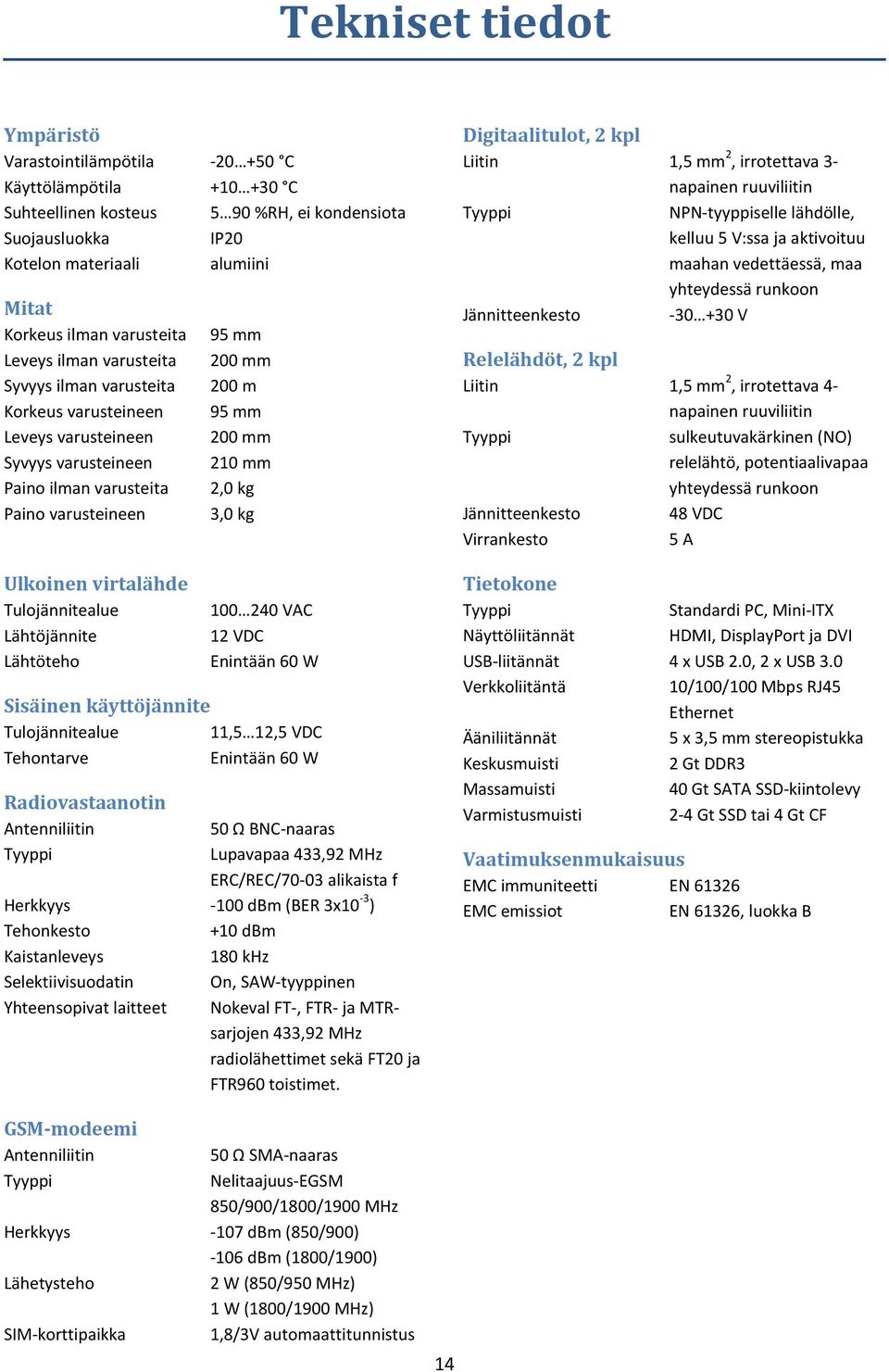 Lähtöjännite Lähtöteho 95 mm 200 mm 200 m 95 mm 200 mm 210 mm 2,0 kg 3,0 kg 100 240 VAC 12 VDC Enintään 60 W Sisäinen käyttöjännite Tulojännitealue 11,5 12,5 VDC Tehontarve Enintään 60 W