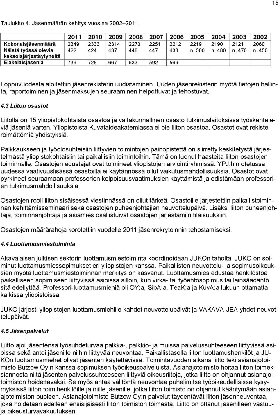 450 kaksoisjärjestäytyneitä Eläkeläisjäseniä 736 728 667 633 592 569 Loppuvuodesta aloitettiin jäsenrekisterin uudistaminen.