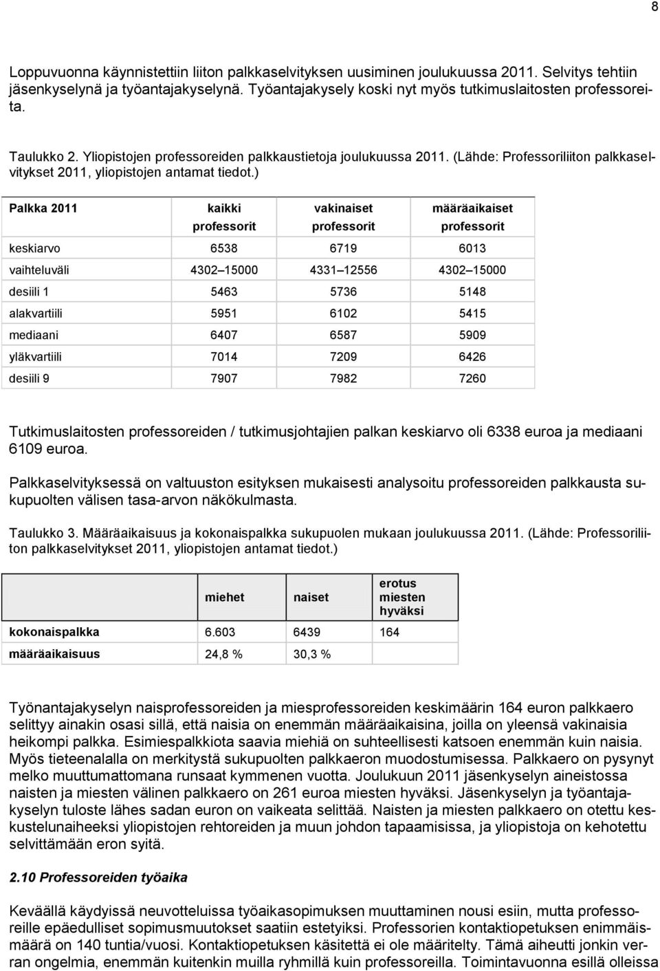 ) Palkka 2011 kaikki vakinaiset määräaikaiset professorit professorit professorit keskiarvo 6538 6719 6013 vaihteluväli 4302 15000 4331 12556 4302 15000 desiili 1 5463 5736 5148 alakvartiili 5951