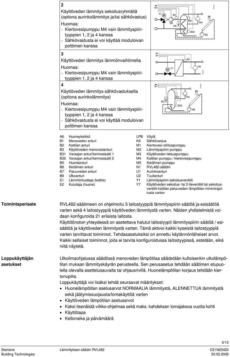 sähkövastuksella (optiona aurinkolämmitys) Huomaa: Kiertovesipumppu M4 vain lämmityspiirityyppien 1, 2 ja 4 kanssa Sähkövastusta ei voi käyttää moduloivan polttimen kanssa K6 Y7 B31 B32 B3 M4 M5 M4